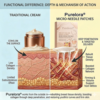 𝐏𝐮𝐫𝐞𝐥𝐨𝐫𝐚® Targeted Breast Enhancement Advanced Nano Microneedle Patch