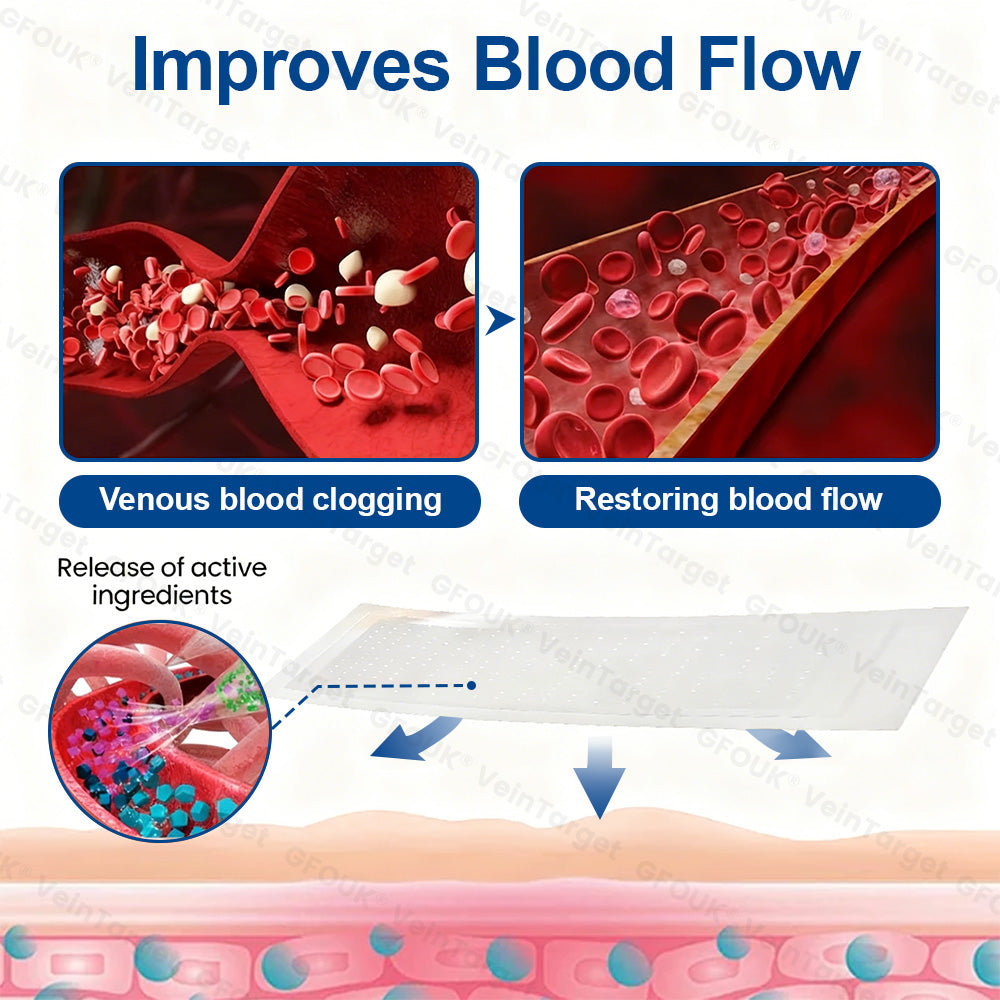 🇨🇦🍁👨‍⚕️✨ CURALONA® VeinTarget Microneedle Patch ⚡ Fast Relief, Long-Lasting Support