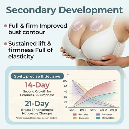 𝐏𝐮𝐫𝐞𝐥𝐨𝐫𝐚® Targeted Breast Enhancement Advanced Nano Microneedle Patch